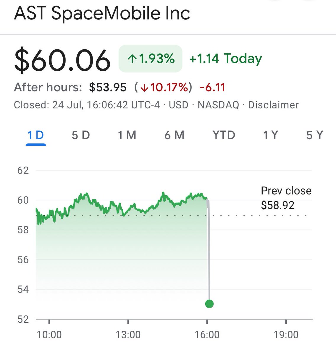stevensagaar's tweet image. $ASTS stock is down 10% after hours after company announcing a $400 million private offering of convertible senior notes due 2032 #ASTSWatch #ConvertibleCrunch #DilutionAlert #StockToWatch