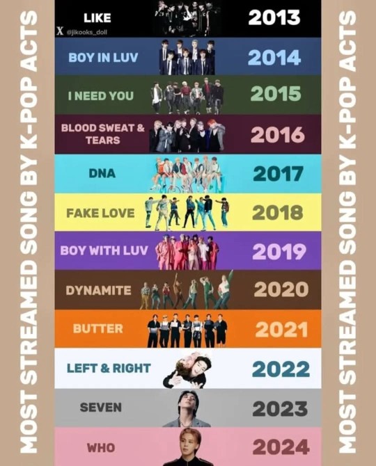 precisamos fazer 'DONT SAY YOU LOVE ME' seja a música de kpop mais transmitida do ano para o bts continuar com seu recorde de >12 anos<