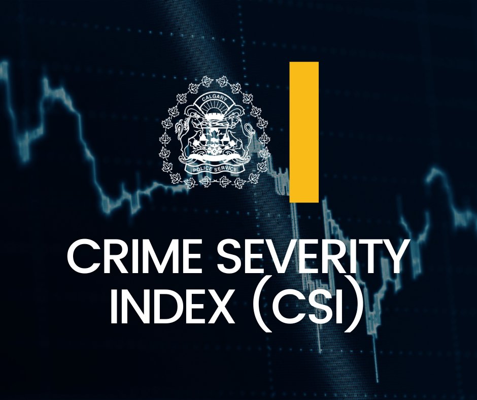 CalgaryPolice's tweet image. 📊 CRIME SEVERITY INDEX 📊
Our city is experiencing significant decreases in violent crime & other offences. This year's CSI puts Calgary far below the national average & trending in the right direction.
“We are incredibly pleased to see a 14.9-per-cent decrease in Calgary’s…