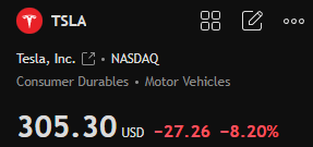 🧠Has the U.S. Market Peaked Short Term After $TSLA's Earnings Miss?
$QQQ 10 day win streak ended fragile momentum may shift quickly

📌My Action Plan:
1️⃣Avoid bottom fishing $TSLA unless it reclaims $300
2️⃣Start building mid term positions in healthcare leaders
#stock #TSLA #QQQ