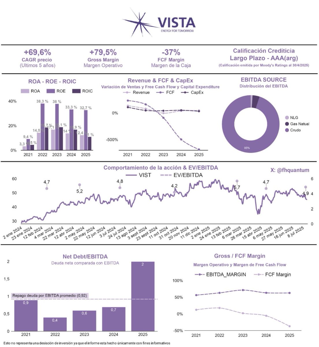 fhquantum's tweet image. #VIST #VISTA
Vamos con el análisis individual de esta semana!💎