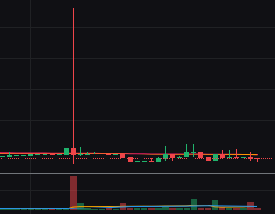 CryptooDuck's tweet photo. @Bybit_ZH https://t.co/Y7W8112Zy6