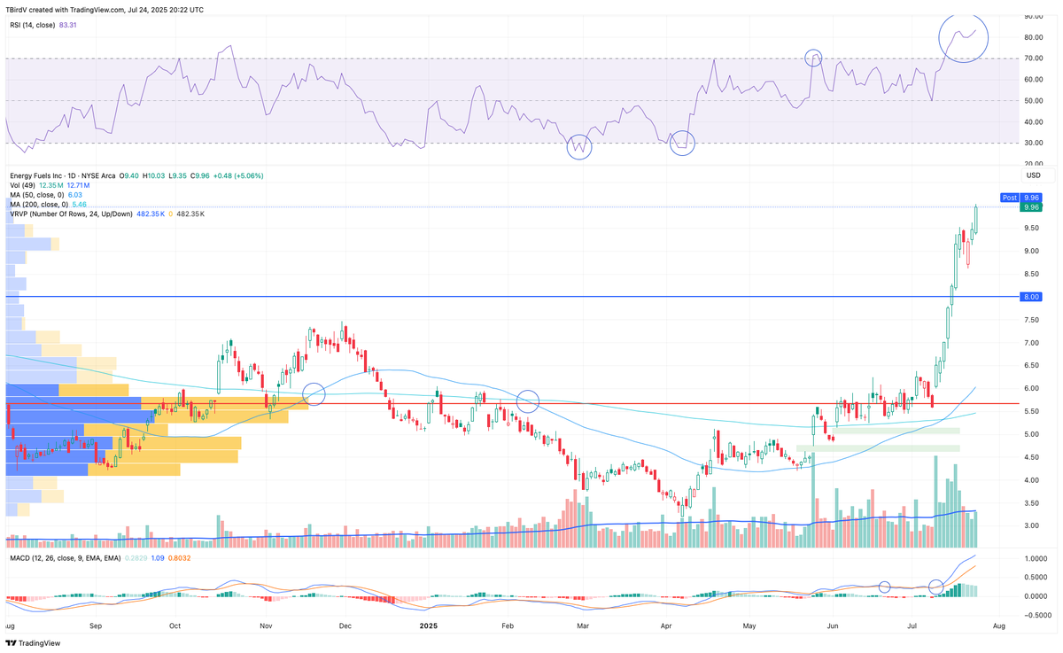 TBirdV's tweet image. Is this gud? $UUUU #Uranium #REE