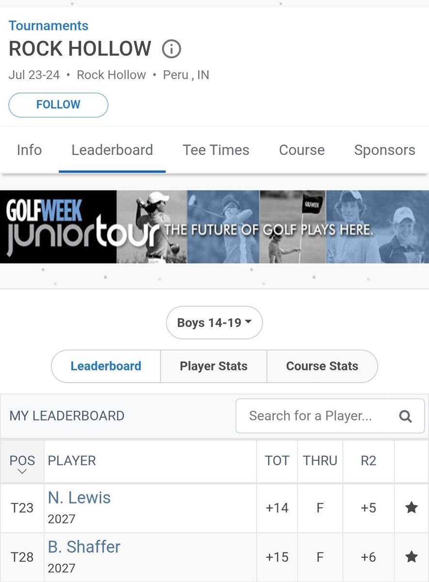 Our guys continue to keep grinding throughout the summer! They have some big goals they want to reach next year.

Congratulations to Nathan Lewis and Brandt Shaffer on great rounds today at the Golfweek event at Rock Hollow.