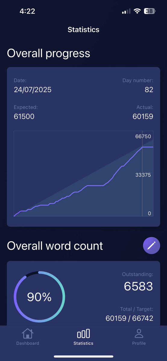 melodywanders's tweet image. I’m sooo close to the 40k July goal I made for myself with this pirate romantasy first draft 😭❤️