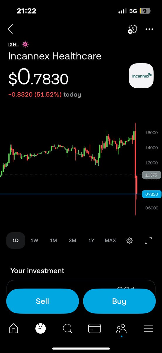 AJGinvest's tweet photo. 📉 $IXHL just crashed 51% in a single day, now at $0.78.
This is blood in the streets time.

🧠 Biotech stock. Oversold. Massive gap to fill.
📈 Potential rebound to $1.60+ (100%+ upside).

Risk? High.
Reward? Insane.

I’m loading up. You? 💸
#IXHL #Biotech #PennyStocks https://t.co/JLN0DhCDiR