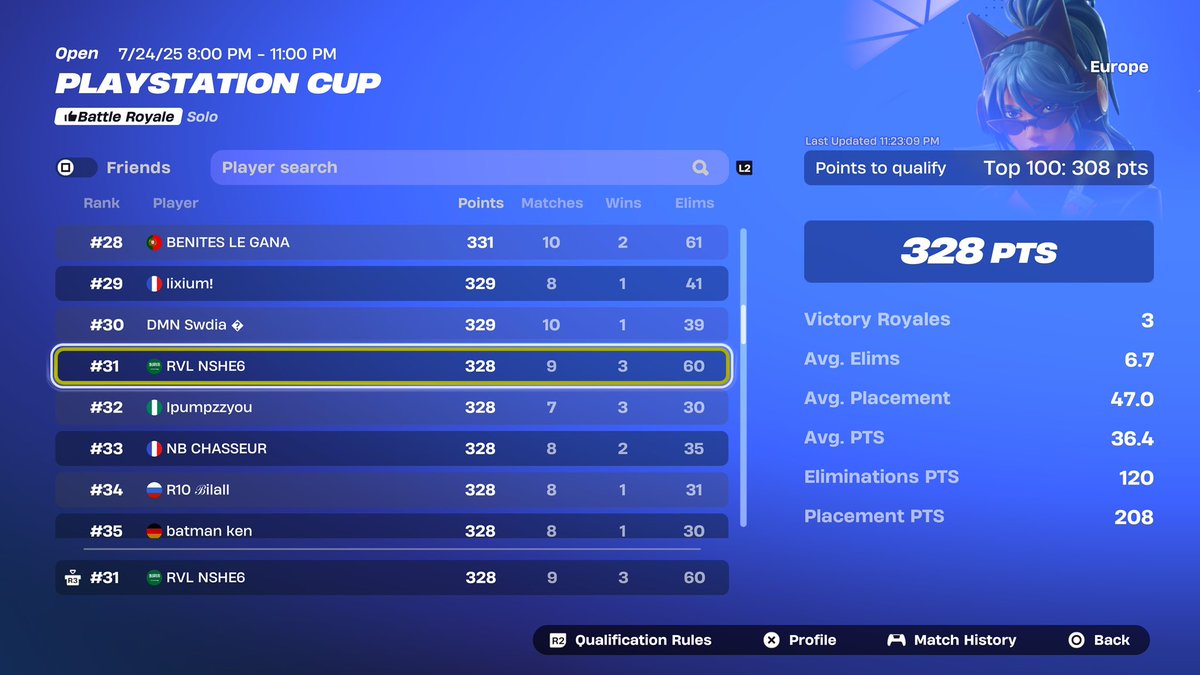 Qualified eu on ping 120 im the best console +600$ 
<a href="/RVLESPORT/">RVL Esports</a> 
Best coach <a href="/Px1nyy/">Px1n</a>