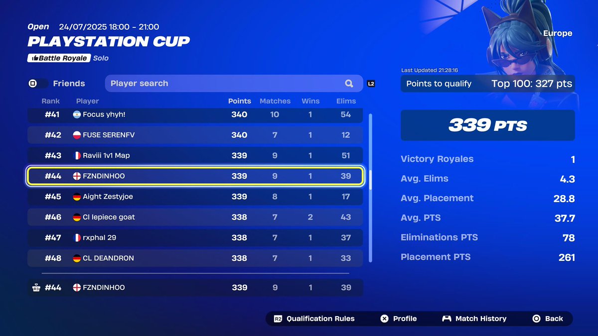 Qualified PlayStation Cup Finals 🫡

+$600