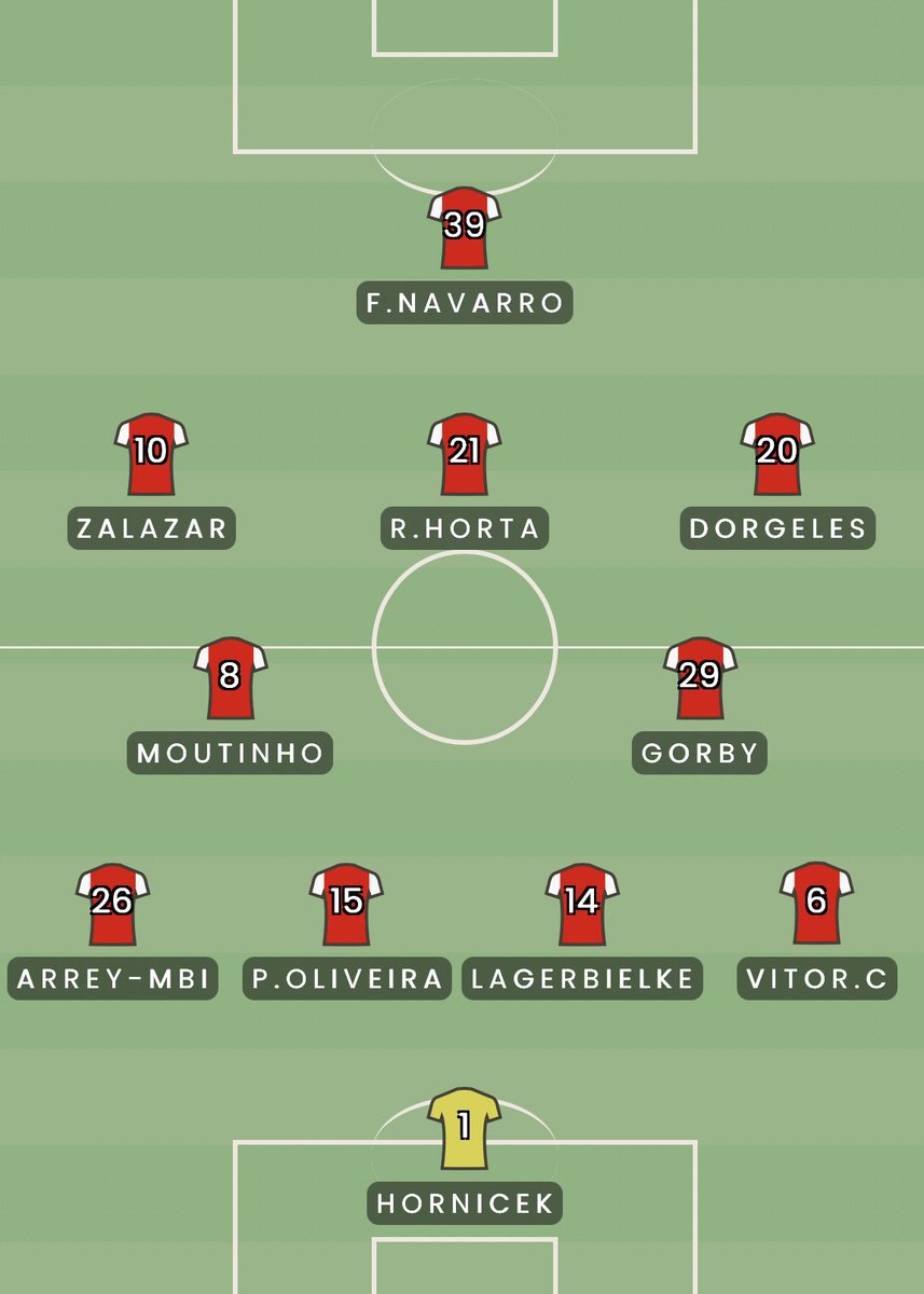 JFtransfers's tweet image. 🔎| Estrutura tática do SC Braga com bola e sem bola, respectivamente.
Com bola a equipa de Carlos Vincens jogou no 3-2-4-1, sem bola a equipa defendia em 4-2-3-1. Equipa com movimentações interessantes
Jogadores do meio-campo para a frente com muitas movimentações pelo campo.