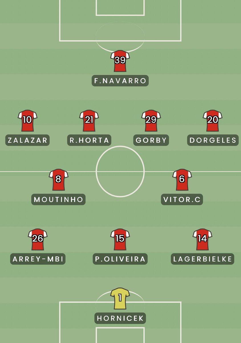 JFtransfers's tweet image. 🔎| Estrutura tática do SC Braga com bola e sem bola, respectivamente.
Com bola a equipa de Carlos Vincens jogou no 3-2-4-1, sem bola a equipa defendia em 4-2-3-1. Equipa com movimentações interessantes
Jogadores do meio-campo para a frente com muitas movimentações pelo campo.