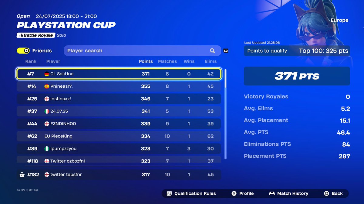 Fully CBA , didn’t Qual by 4 kills , the curse continues 🙁