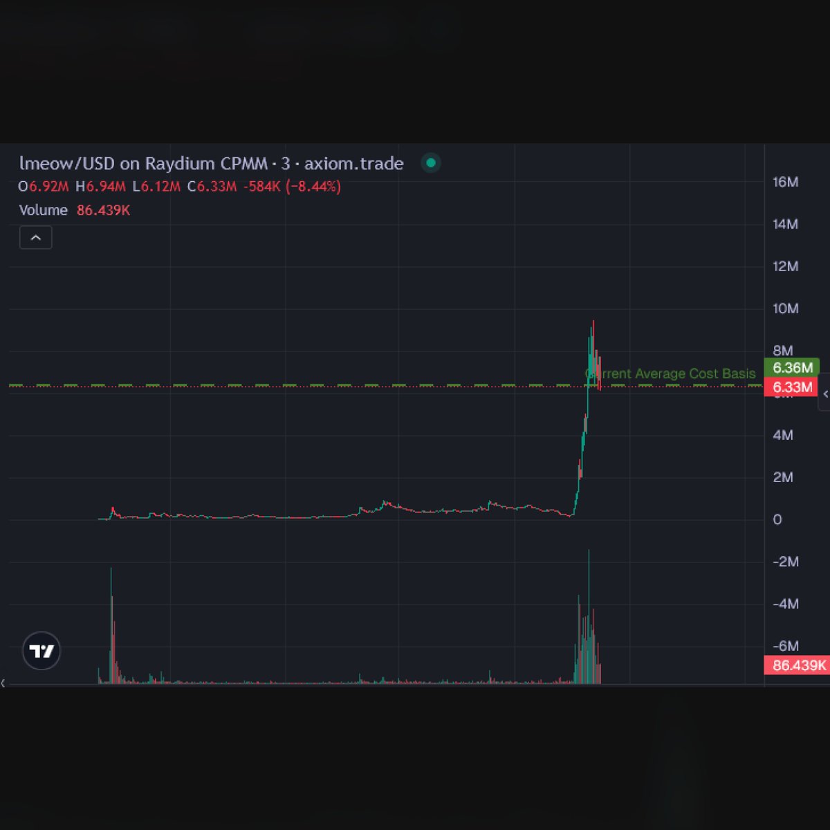 kid (@b___ane) on Twitter photo $LMEOW just exploded to $9.5M after they announced the community takeover...
I feel pretty confident that $QUBY at $1.3M is extremely undervalued and is going to be the next one to explode because they both:
- China narratives/memes
- Had <a href="/theunipcs/">Unipcs (aka 'Bonk Guy') 🎒</a> mentioning them
- Match $LMEOW just exploded to $9.5M after they announced the community takeover...
I feel pretty confident that $QUBY at $1.3M is extremely undervalued and is going to be the next one to explode because they both:
- China narratives/memes
- Had <a href="/theunipcs/">Unipcs (aka 'Bonk Guy') 🎒</a> mentioning them
- Match