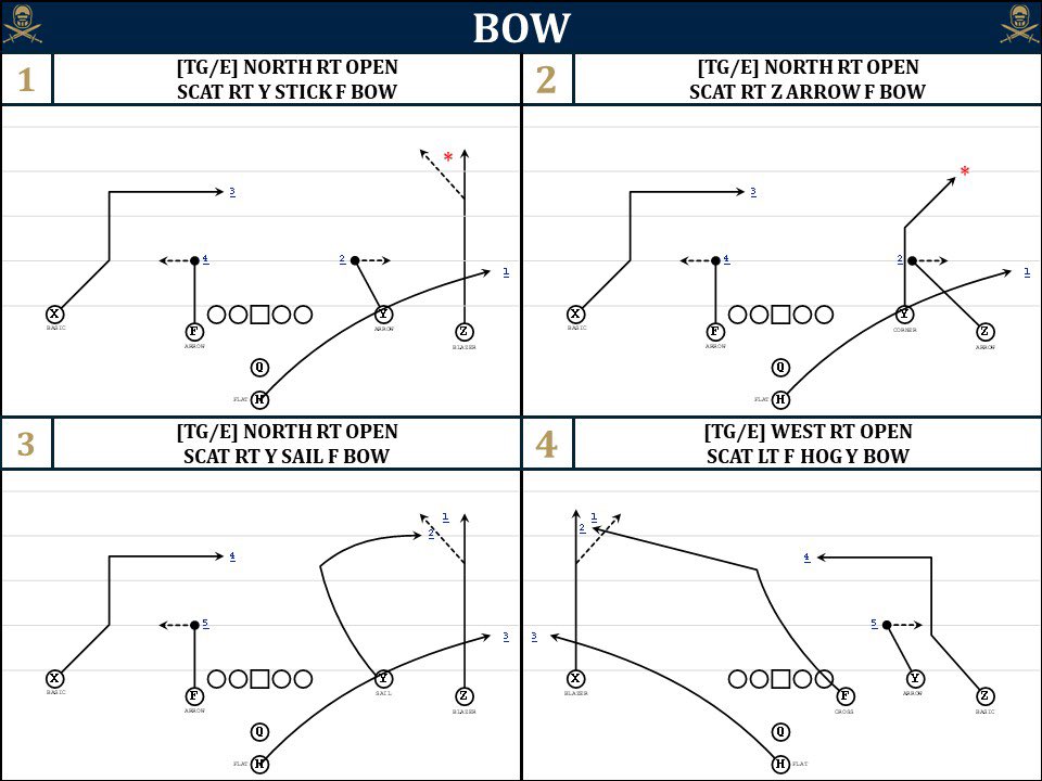 Multiplying Pass Concepts with the BOW Series!

Tomorrow on #WideZoneWarriors

Sign up to get it in my pinned tweet!