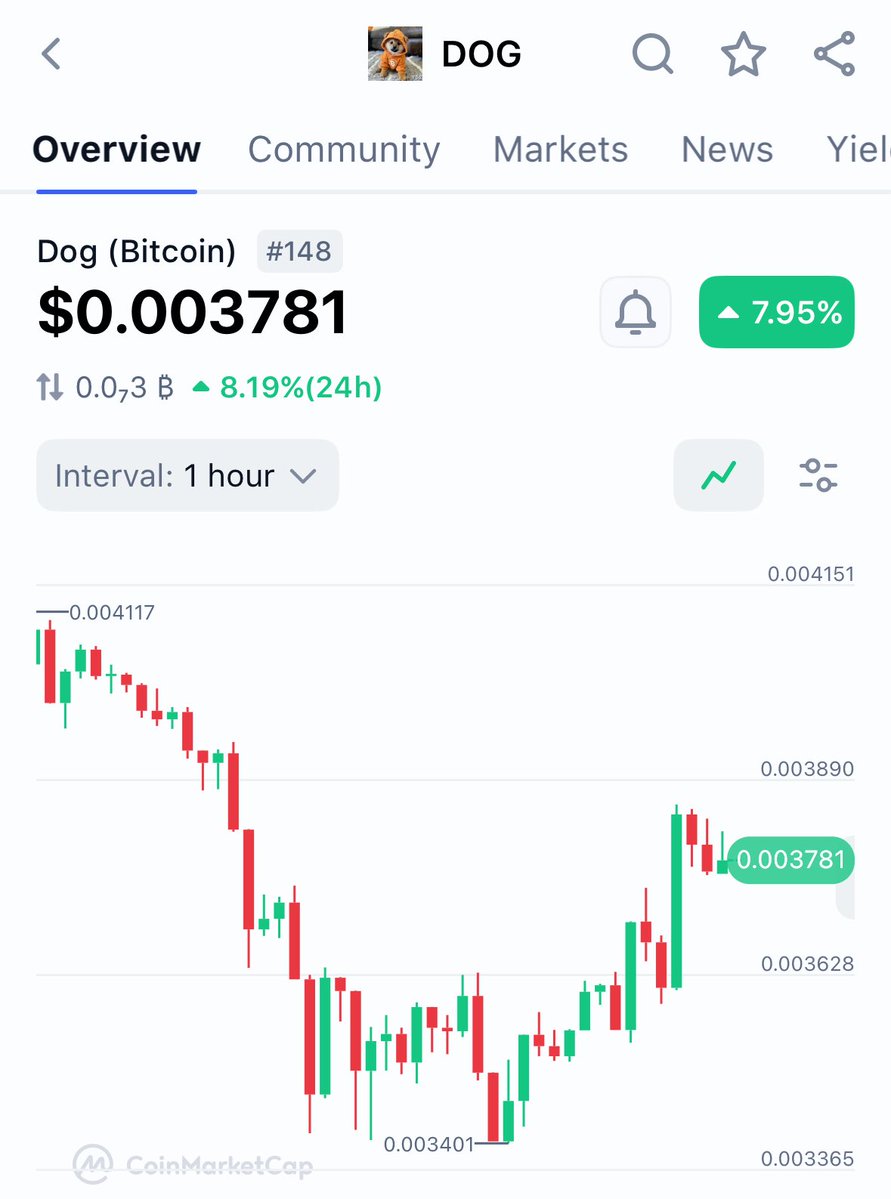 CoinsWeb3's tweet image. If you sell $DOG the $DOG ARMY will buy it because we are a cult on Bitcoin