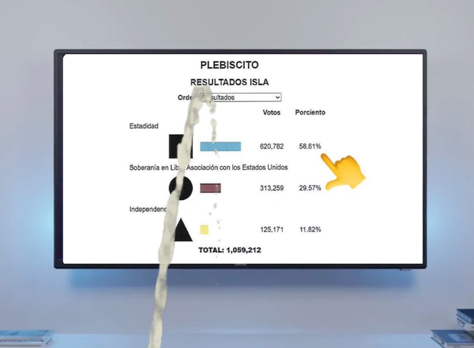 deptdememes's tweet image. Los republicanos se mearon en el plebiscito PNP😂😂😂😂
