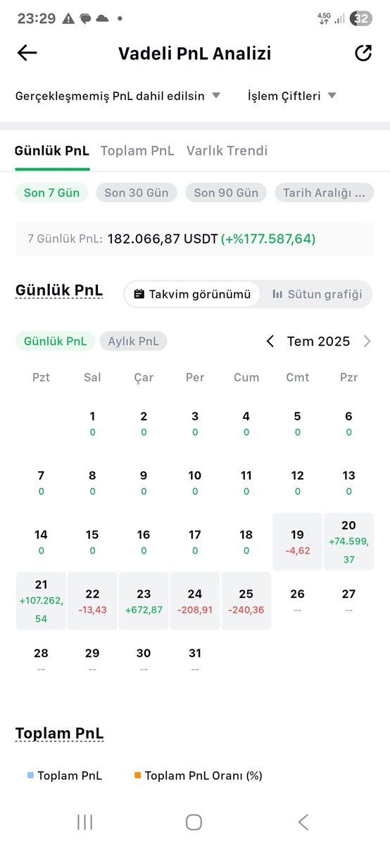 nurolcu's tweet photo. @ourbit My Ourbit account has been frozen for 1 year. I had just opened it, but I regret it. I earned some money, but I can't withdraw it. Plesea help me https://t.co/LsDPqqvQQl