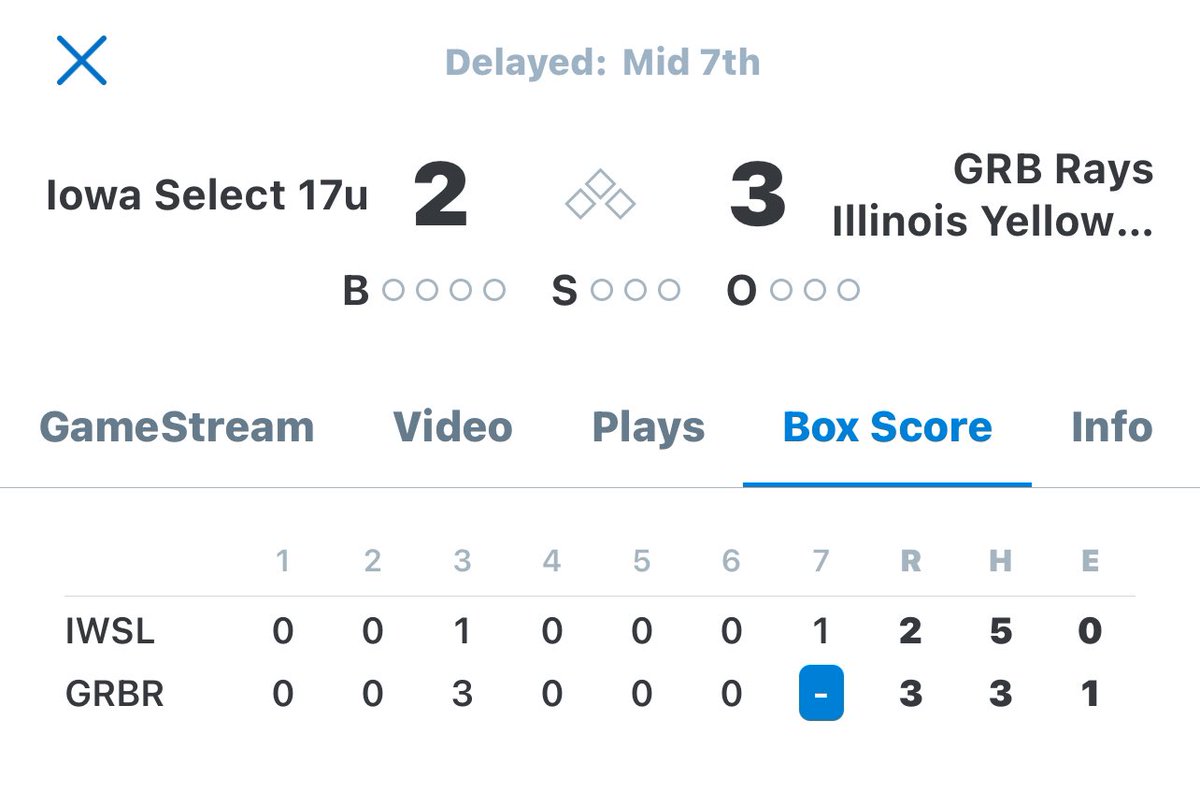 GRBIL2026's tweet image. Yellow Team win @IowaPG Battle for the Midwest
@dylandfd14 - 5 innings- 3hits -1ER -6Ks
@EthanR1 - 2 innings - 2hits -0ER - 5Ks
@danechock2026 -1-3 -DBL -3RBIs
@diegoherrera_49 1-3
@rocco_lentine 1-2