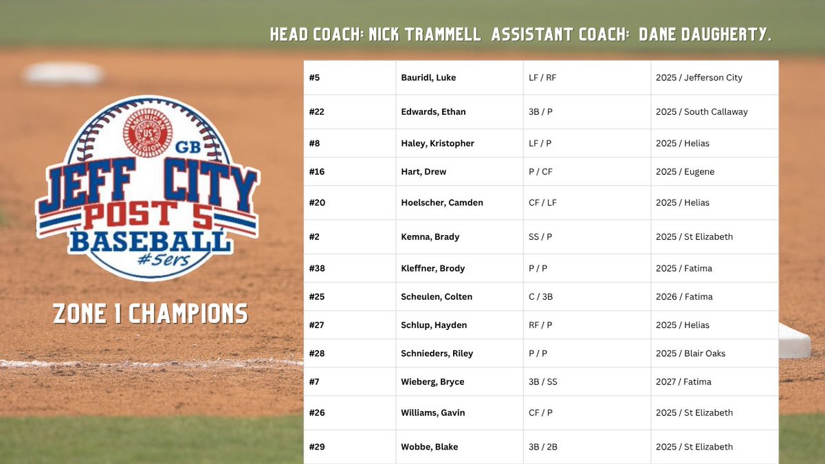 Missouri American Legion Baseball tweet media