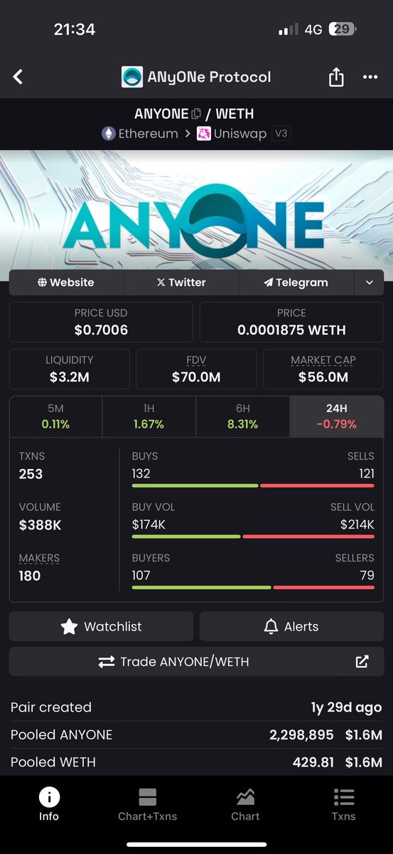$ANYONE

$1 ? &gt; $3? &gt; $5?

It’s loading ⏳