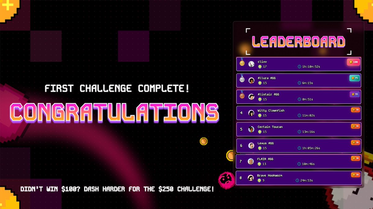 THEY DASHED. THEY CASHED $100 💸

GG to everyone who dared to try. Some clutched up. Others… got clapped 💨

🏆 1st Place: Clivv won $50
🥈 2nd Place: AlluraAGG won $30
🥉 3rd Place: AlistairAGG won $20

$250 challenge ends July 28th. Still live, still beatable, still waiting.
