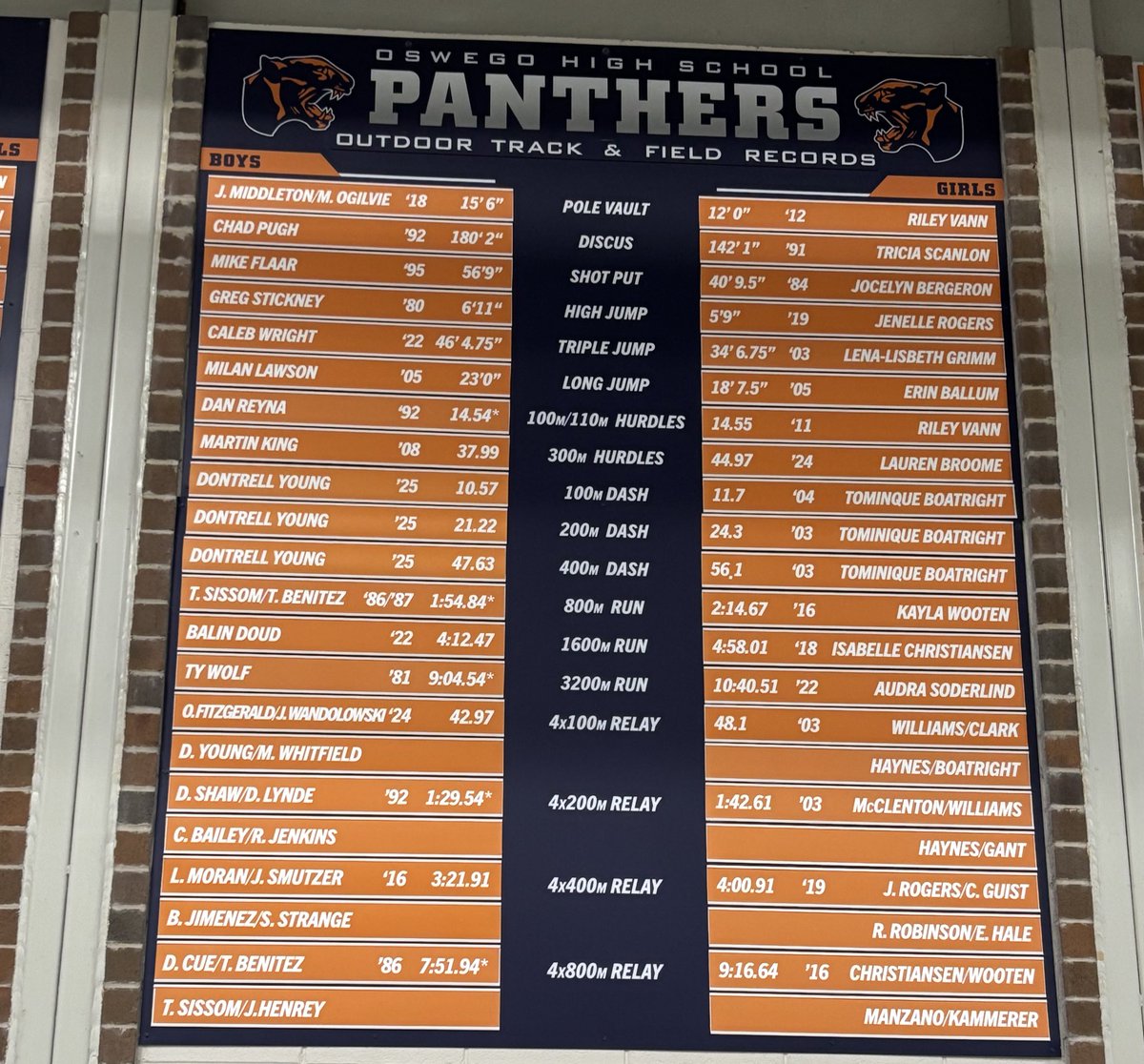 DontrellYoung9's tweet image. Record board just got updated and i am currently holding 4 records after my sophomore year . #AGTG
@OswegoTrack