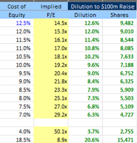 Glenco Capital (@glencocapital) on Twitter photo <a href="/investordotdev/">Investor Dev</a> Hola!
Sin entrar en mucho detalle en ASTS pero mas de forma abstracta sobre el coste de capital y como afecta la valuacion. De hecho estan las dos un tanto inversamente relacionadas, y el uso comun de WACC y CAPM (mucha gente asumiendo rates =0% por tanto tiempo no es razonable), <a href="/investordotdev/">Investor Dev</a> Hola!
Sin entrar en mucho detalle en ASTS pero mas de forma abstracta sobre el coste de capital y como afecta la valuacion. De hecho estan las dos un tanto inversamente relacionadas, y el uso comun de WACC y CAPM (mucha gente asumiendo rates =0% por tanto tiempo no es razonable),