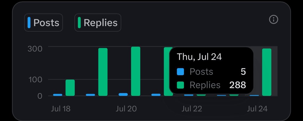 Doubble_ckrown's tweet image. Ok! So today I decided to push replies solely on @Mira_Network!

I’m a bonafide Mira yapper.
I’m also an INFINIT Ambassador.

I used to push replies on Mira and INFINIT simultaneously!

But today, I decided to just push replies solely on Mira Network!

And I have pushed up to 300…