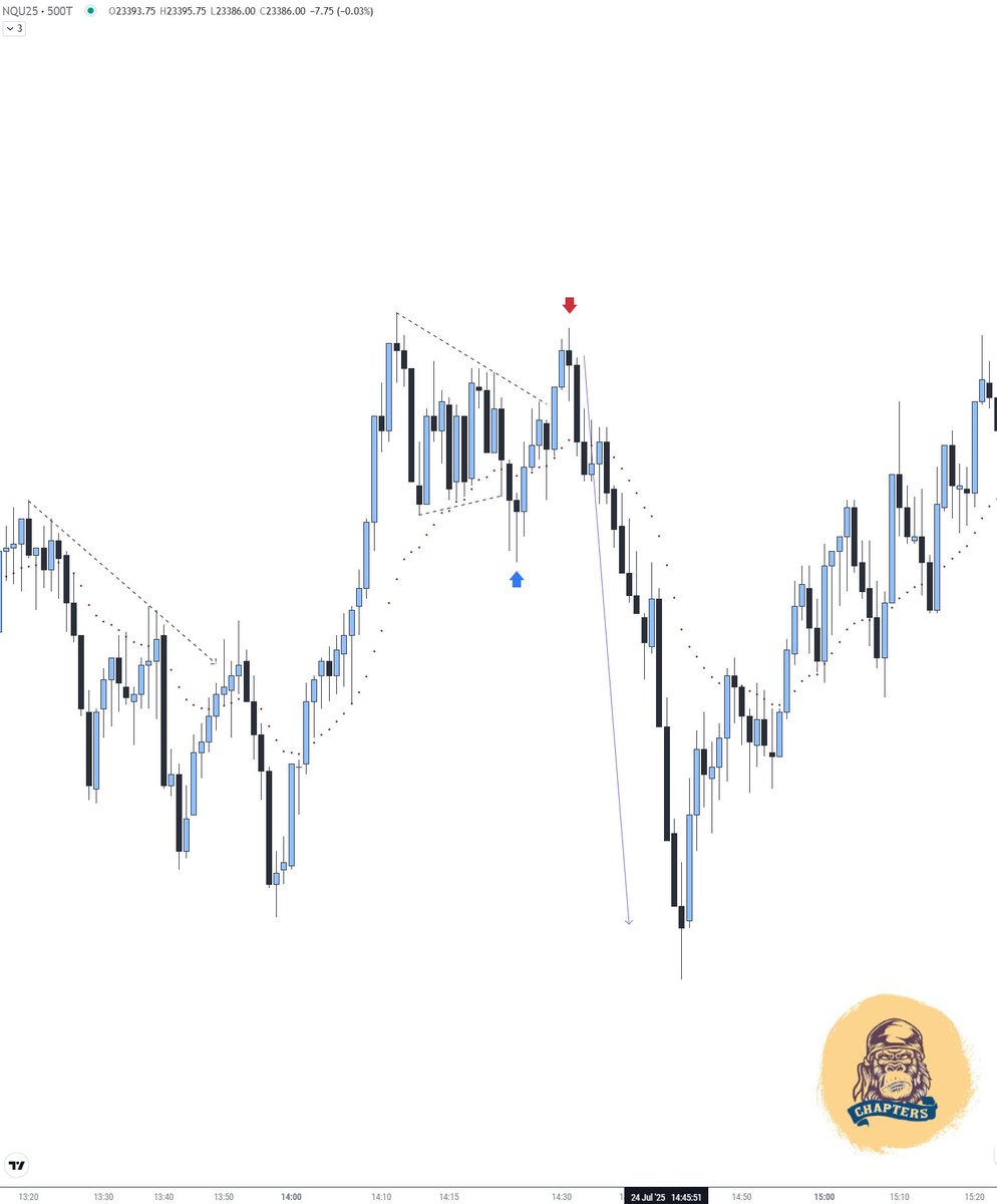 GorillaChapters's tweet image. #Nasdaq 
#FFS 

Today&apos;s most beautiful #FFS