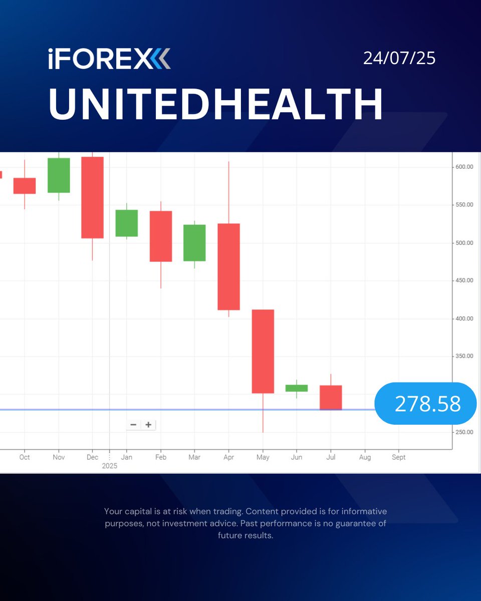iForex_com's tweet image. #UNH 
#UnitedHealth stock drops 4% after revealing it&apos;s under DOJ investigation over #Medicare program practices, though the company denies wrongdoing and vows full cooperation.

📍Trade it with our app👇
 iforex.com/TwApp

#iforex #trading #StocksToWatch