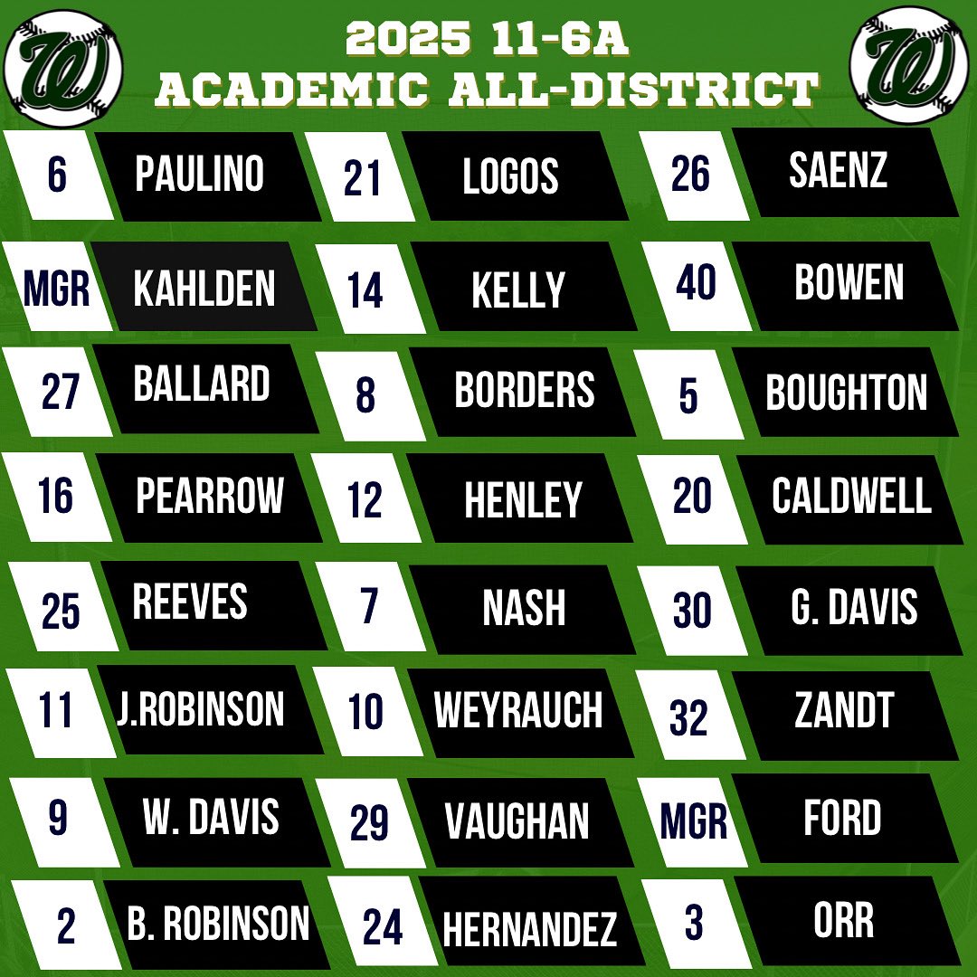 Waxahachie HS Indian Baseball (@hachieball1909) on Twitter photo Congratulations to our 2025 11-6A Academic All-District Selections! #exceedtheexpectation <a href="/RBI_Club/">Waxahachie Baseball</a> <a href="/WaxahachieISD/">Waxahachie ISD</a> <a href="/hachiesports/">Waxahachie ISD Athletics</a> Congratulations to our 2025 11-6A Academic All-District Selections! #exceedtheexpectation <a href="/RBI_Club/">Waxahachie Baseball</a> <a href="/WaxahachieISD/">Waxahachie ISD</a> <a href="/hachiesports/">Waxahachie ISD Athletics</a>