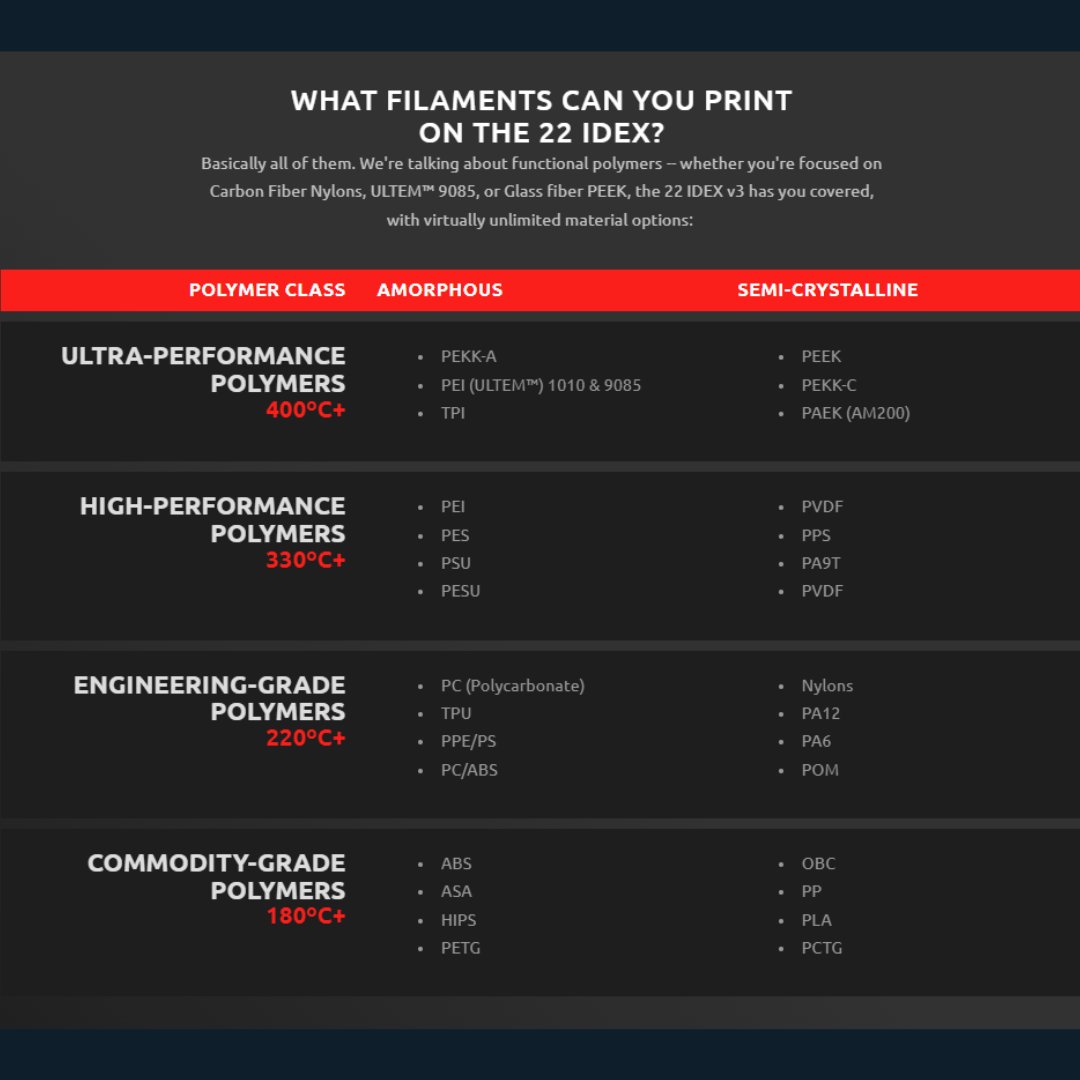 MatterHackers's tweet image. The Vision Miner 22 IDEX V3 prints high-temp materials like PEEK, offers true multi-material, mirror, and duplication modes, and delivers unmatched versatility for advanced applications.
matterhackers.com/r/gyLZSE
#MatterHackers