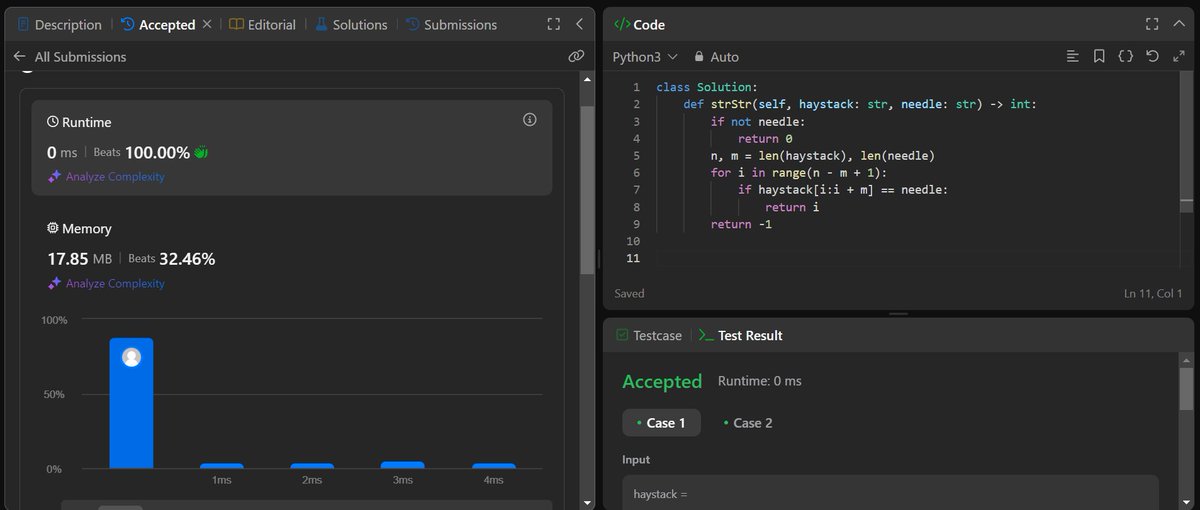 YashPor22727500's tweet image. ✅ Day 24 of #100DaysOfCode
Solved "Find the Index of the First Occurrence in a String" 🔍 on LeetCode — implemented a clean sliding window approach to locate substrings, returning -1 when not found.
#LeetCode #StringMatching #SlidingWindow #Python #DSA #DrGVishwanathan