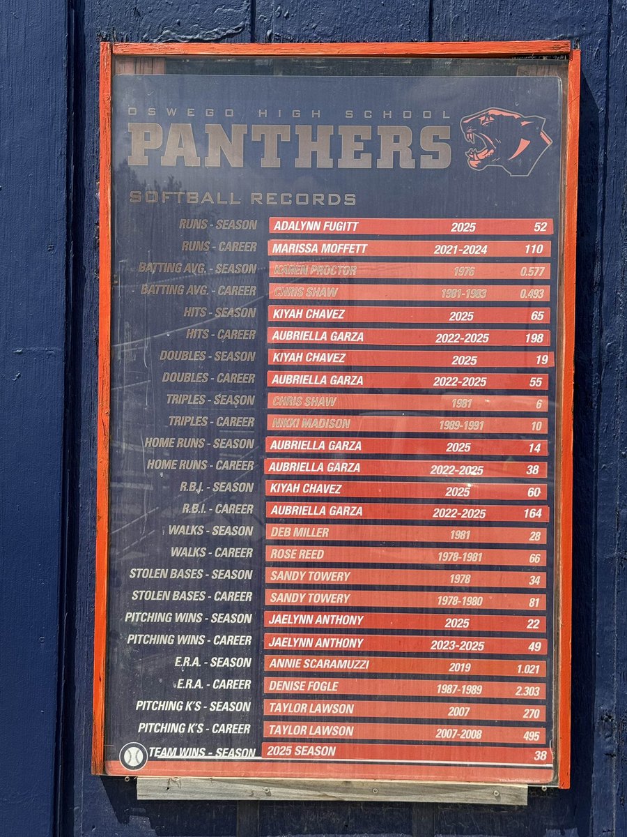 OHSPantherSB's tweet image. Couple of updates around the school