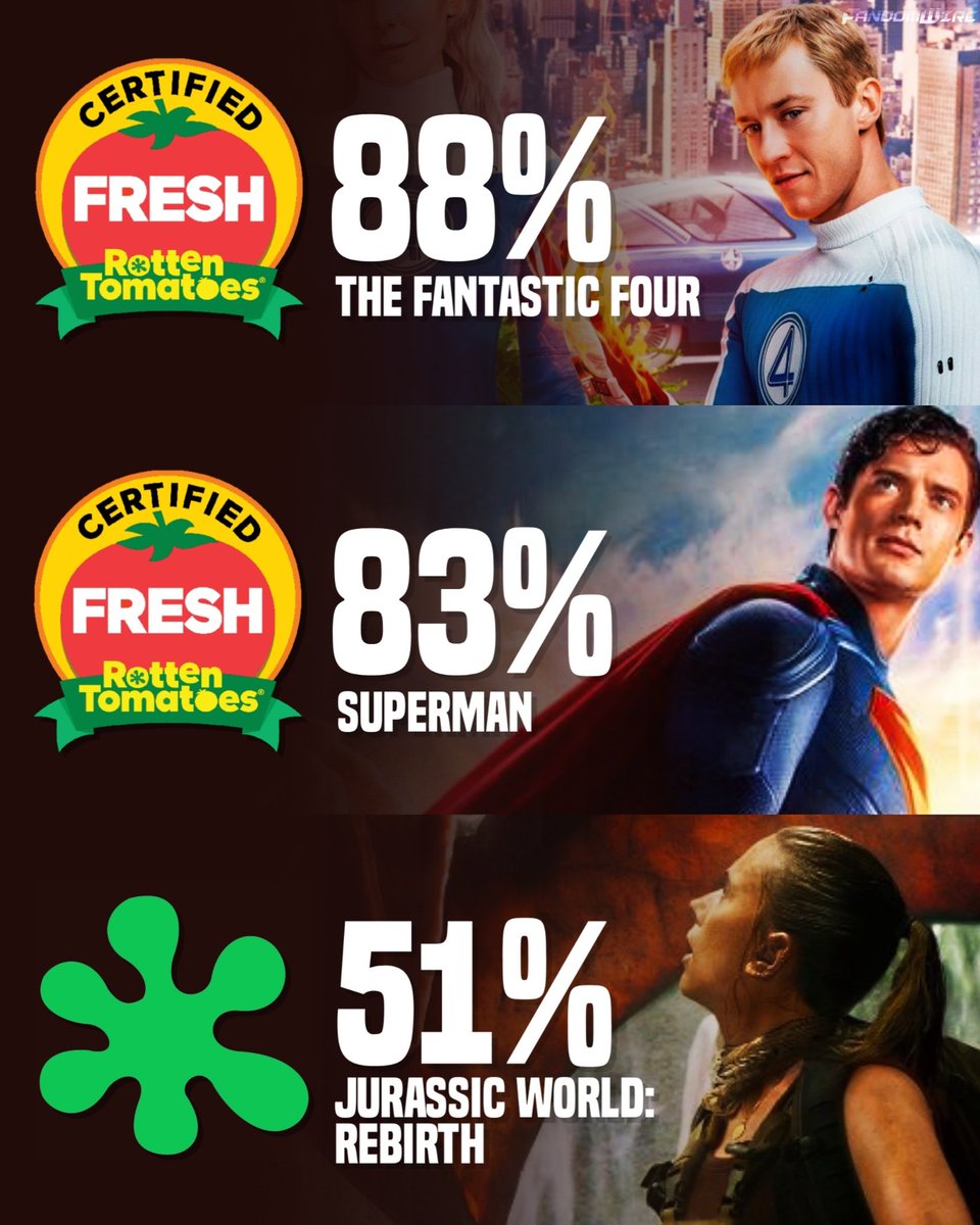 Snyder_verseNOW's tweet image. Fantastic Four is the best comic book movie of the year