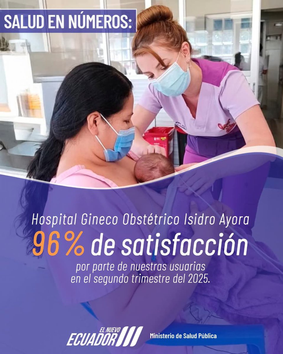 Hospital Gineco Obstetrico Isidro Ayora 🇪🇨 (@hgisidroayora) on Twitter photo Nos complace informar que en el <a href="/HGIsidroAyora/">Hospital Gineco Obstetrico Isidro Ayora 🇪🇨</a> hemos obtenido una calificación del 96% en las encuestas de satisfacción realizadas a nuestras pacientes en el segundo trimestre de 2025. Este logro refleja el compromiso y la dedicación de todo nuestro equipo.
#ElNuevoEcuador Nos complace informar que en el <a href="/HGIsidroAyora/">Hospital Gineco Obstetrico Isidro Ayora 🇪🇨</a> hemos obtenido una calificación del 96% en las encuestas de satisfacción realizadas a nuestras pacientes en el segundo trimestre de 2025. Este logro refleja el compromiso y la dedicación de todo nuestro equipo.
#ElNuevoEcuador