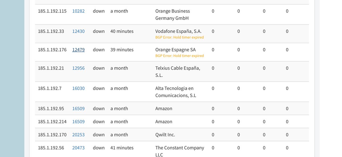 Hemos visto una pequeña perturbación en la fuerza… posiblemente en equinix y con decix que afectó temporalmente a las rutas e intercambio de tráfico con algunos ASN. No preocupar... 😉
