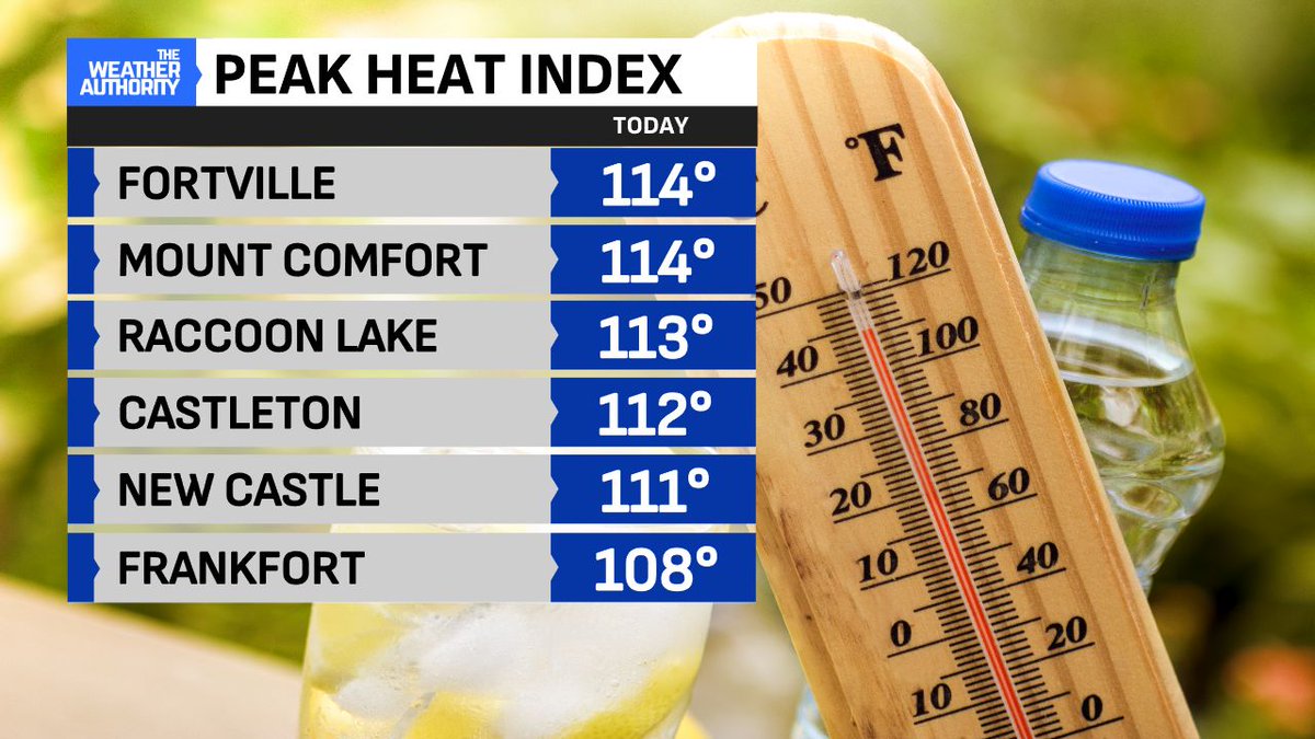 Ethan Rosuck (@ethanrosuckwx) on Twitter photo Most of central Indiana seeing heat indices between 100°-110° today. But plenty of spots saw HIGHER numbers. Fortville and Mount Comfort (both Hancock Co) had peak heat indices of 114° 🥵 Castleton (Marion Co) peaked at 112°. <a href="/FOX59/">FOX59 News</a> studio and #Indy airport peaked at 105°. #INwx Most of central Indiana seeing heat indices between 100°-110° today. But plenty of spots saw HIGHER numbers. Fortville and Mount Comfort (both Hancock Co) had peak heat indices of 114° 🥵 Castleton (Marion Co) peaked at 112°. <a href="/FOX59/">FOX59 News</a> studio and #Indy airport peaked at 105°. #INwx