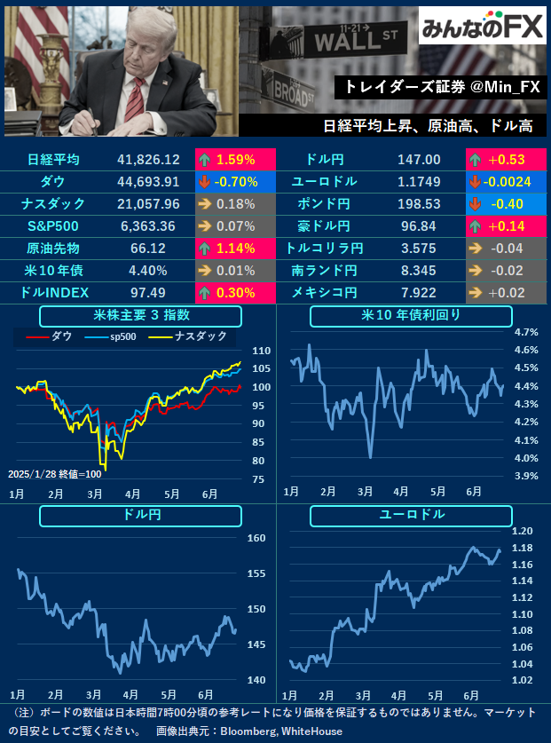 パーソナライズ健康ノート 送料手数料込み価格 みんなのFX｜トレイダーズ証券【公式】 on X: 