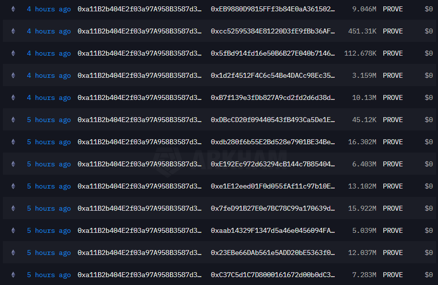 Jasm1d's tweet photo. Fresh on-chain activity 👀
In just the past 2 hours, nearly 99M $PROVE tokens were moved into 13 separate wallets

Things are definitely heating up for @SuccinctLabs 🔥
Succinct Summer in full swing. https://t.co/7SifD5ZRKg