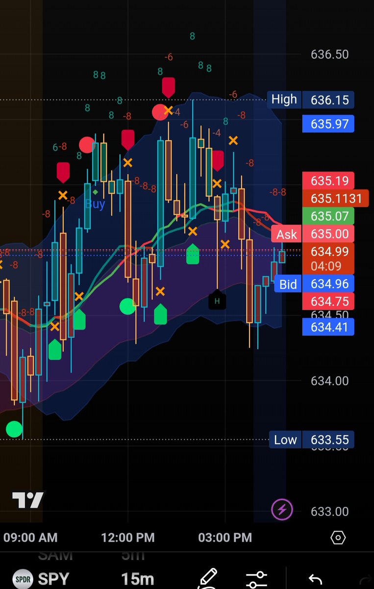 Sir Scalp 🎯 tweet media