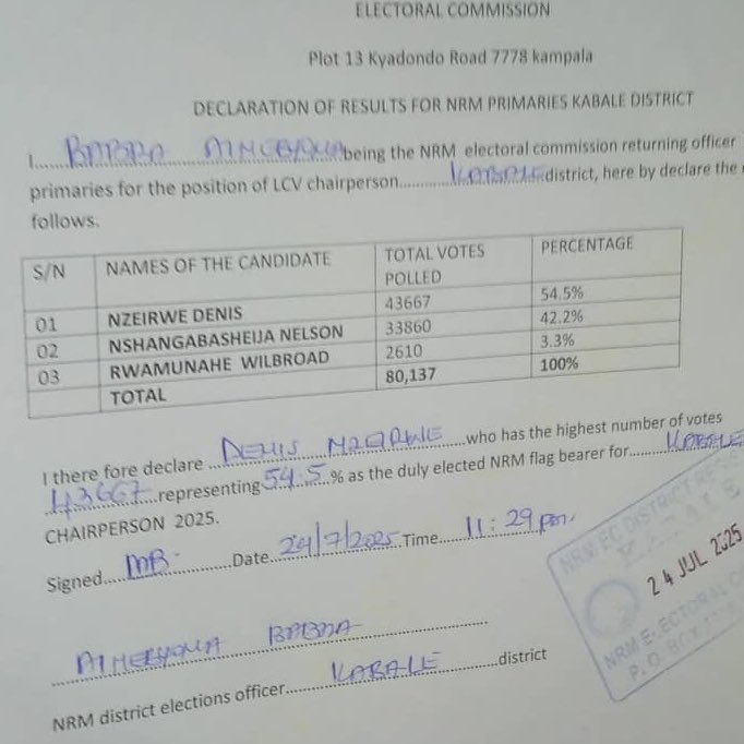 Vok895's tweet image. Denis Nzeirwe has officially been declared C/M LC5 NRM Flag Bearer for Kabale District defeating closest rival Nelson Nshangabasheija #VOKNews