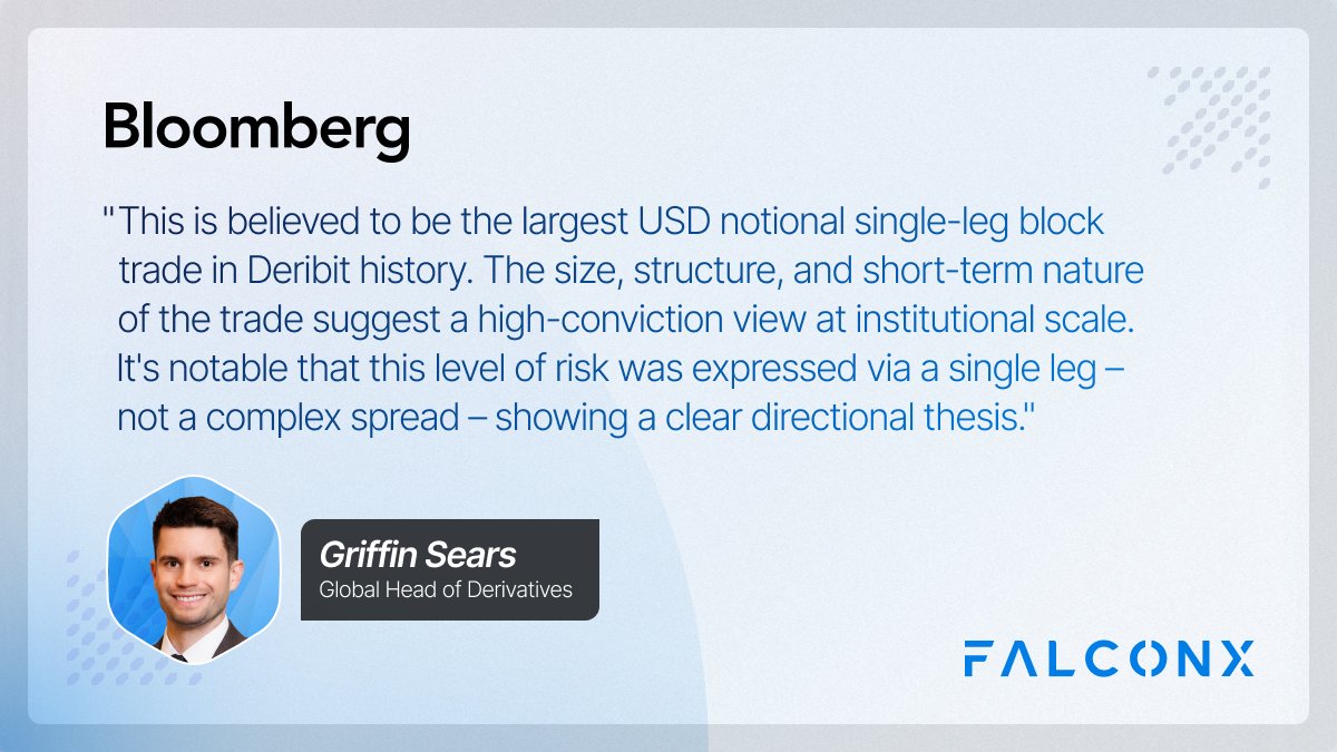 FalconXGlobal's tweet image. JUST IN: FalconX facilitated the largest USD notional single leg block trade in Deribit history - a $600M Bitcoin put option position targeting a move below $110K by August 8th.
Our Global Head of Derivatives, Griffin Sears, spoke to Bloomberg @business about what this says…
