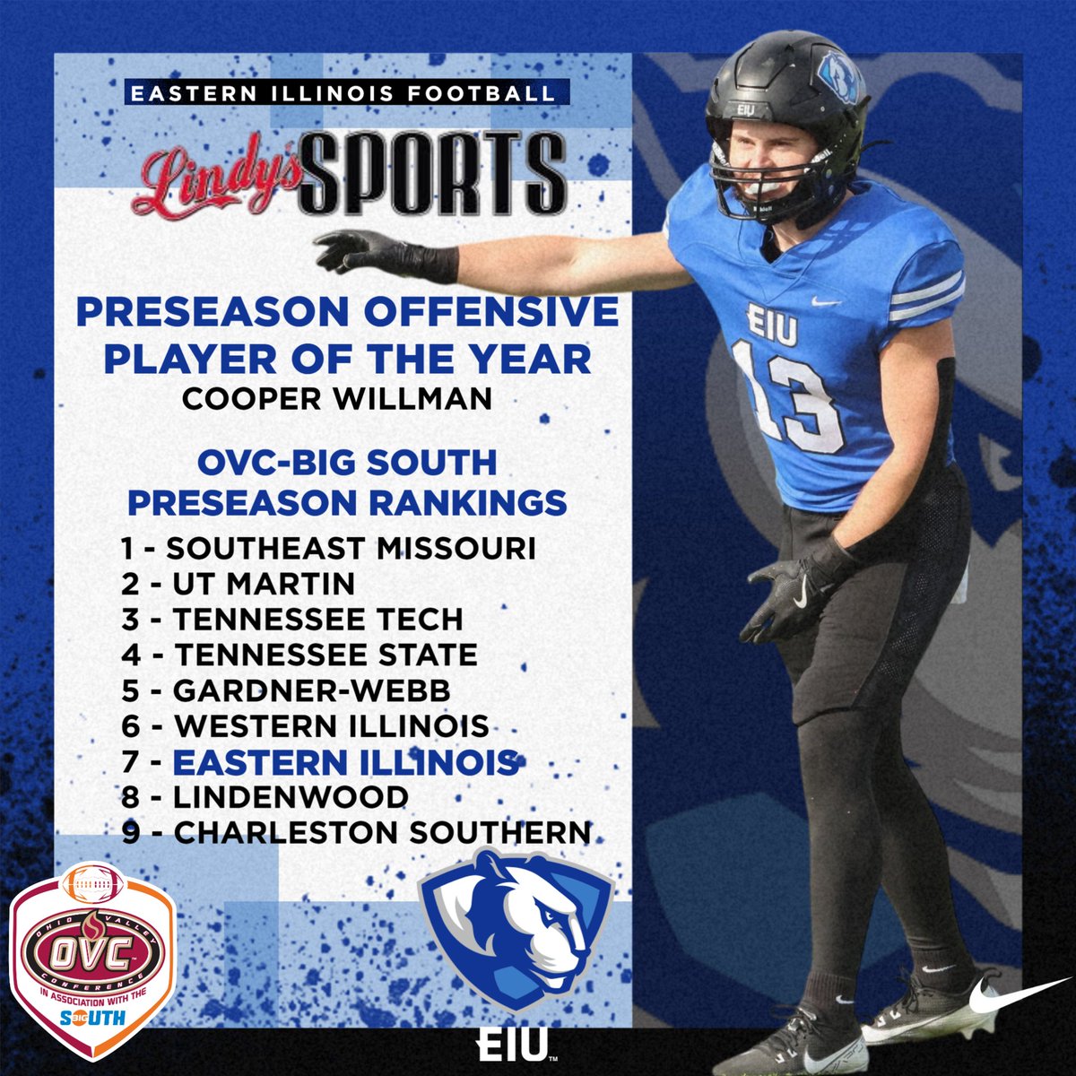 EIU_Panthers's tweet image. Graduate WR Cooper Willman from @EIU_FB has been named the @OVCBigSouthFB Preseason Offensive Player of the Year by @Lindyssportsmag
Willman was a first-team All-Conference selection at both wide receiver and All-purpose player in 2024
Release🏈👀⬇️
eiupanthers.com/news/2025/7/24…