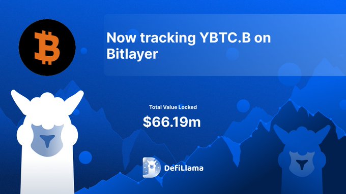 DefiLlama가 Bitlayer의 YBTC.B를 $6,619만 TVL로 추적 중