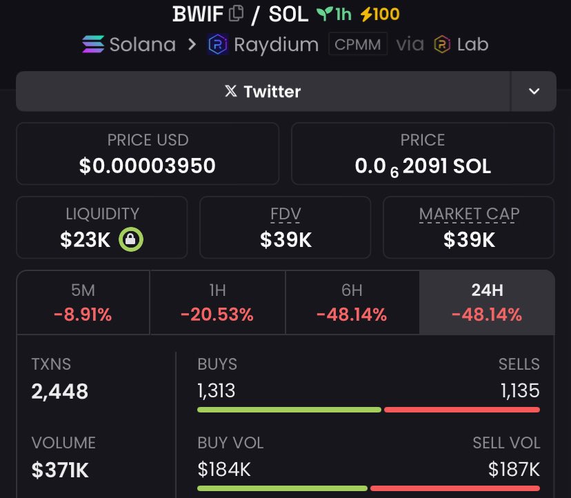 lexisol_'s tweet photo. $BWIF moonshot alert! From $39k to $158k - that's 4.05x returns 🚀💥 Stay tuned for more wins! CA: 8fb5D1zmjU9Bs7V2oqjtf47SwajCAgi4jzN6Nr5md3Ns
 
MISSING OUT? 🚀 Join my Alpha TG group for LIFE-CHANGING plays! 🎯💥 Don't get left behind! https://t.co/c84JGcKpRh