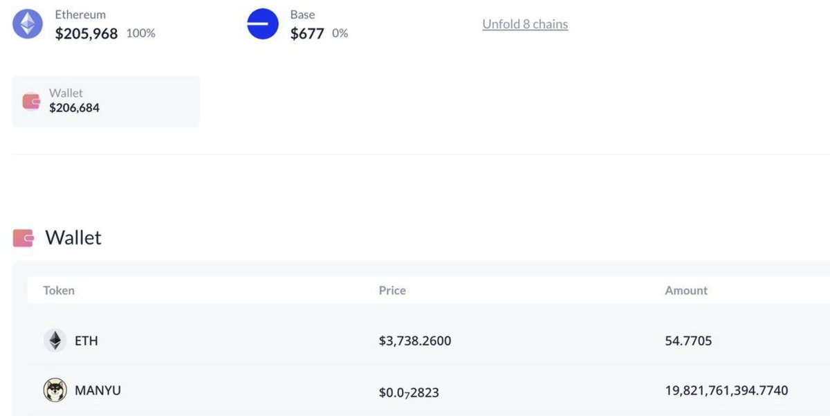 <a href="/Cobratate/">Andrew Tate</a> You don’t have the balls to buy $MANYU for 42.069 ETH.