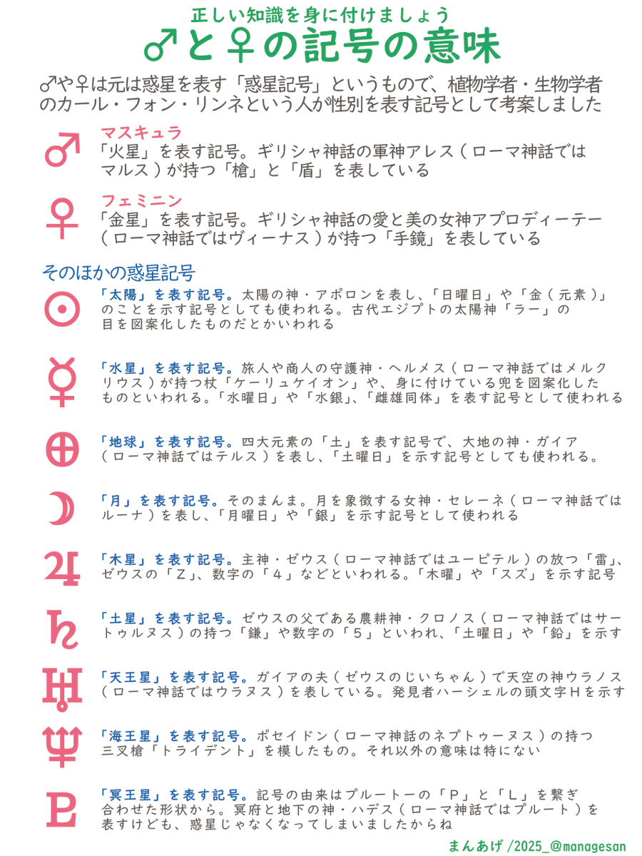 ここでハッキリ断っときますけど、♂とか♀とかはアレの形を図案化したワケじゃないからね！