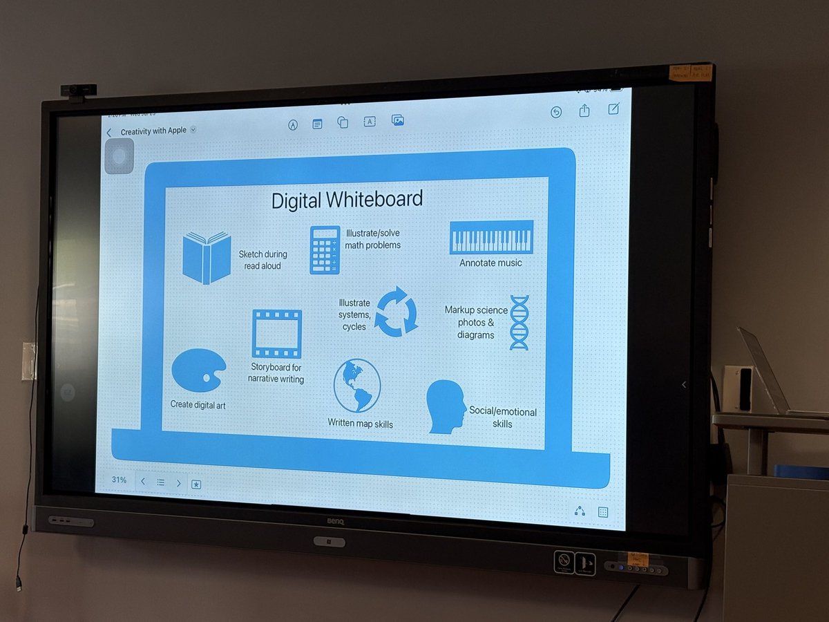 elona_coku's tweet image. Exploring @Apple Keynote &amp;amp; Freeform, @canva AI, @GetSchoolAI , and more at summer tech camp! Ready to integrate these powerful tools into engaging lessons and creative student projects. #SummerTech #TeachersWhoTech #WeAreChappaqua