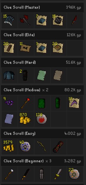 Loot from afking forestry at work