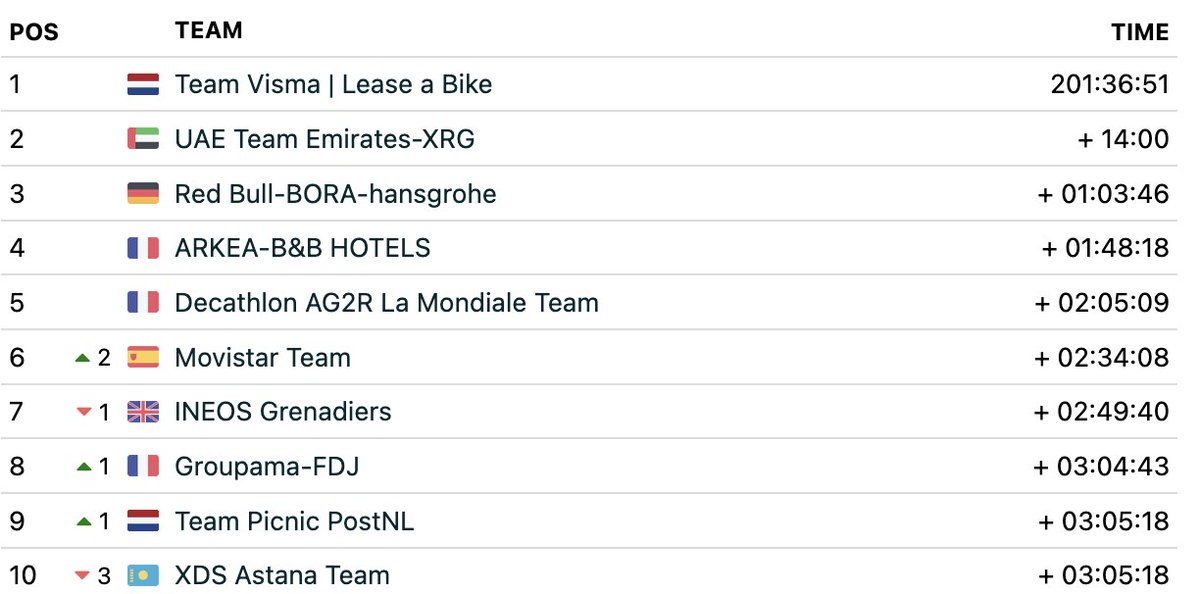 Benji Naesen tweet media